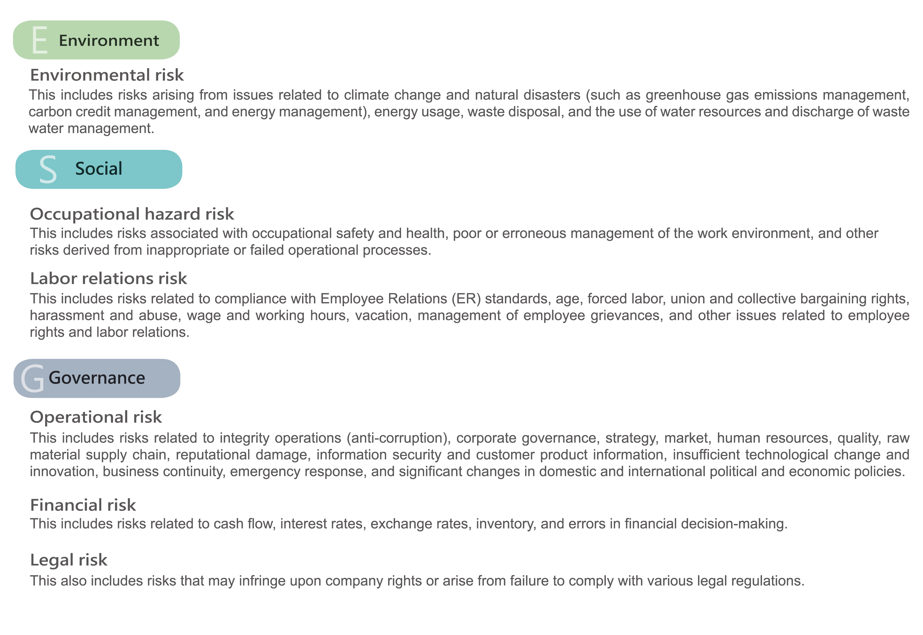 企業(yè)社會(huì )責任組織圖